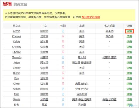 名字 表|取名字網站